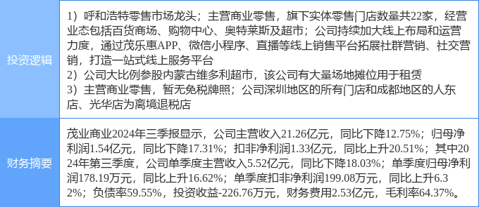 茂業(yè)商業(yè)股票，學(xué)習(xí)、變革與自信的舞蹈之路