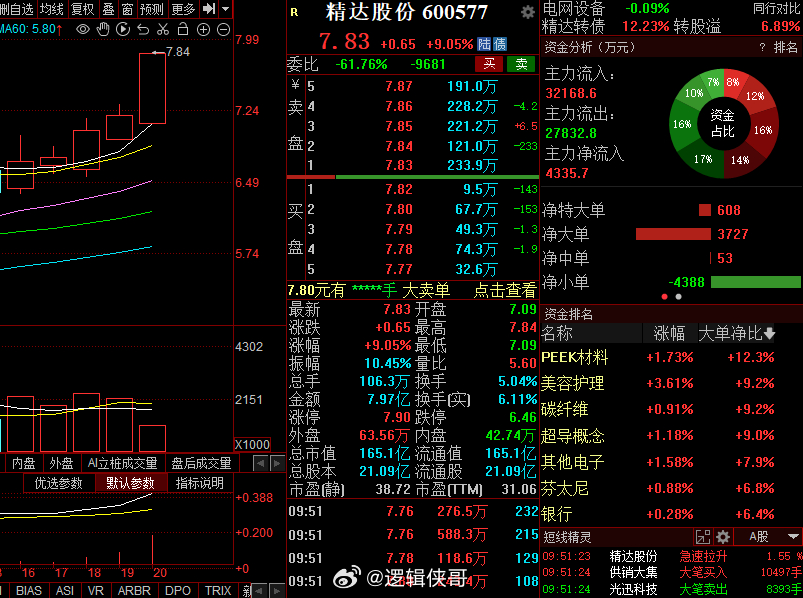 精達(dá)股份重組最新動(dòng)態(tài)，背后的溫馨故事揭曉