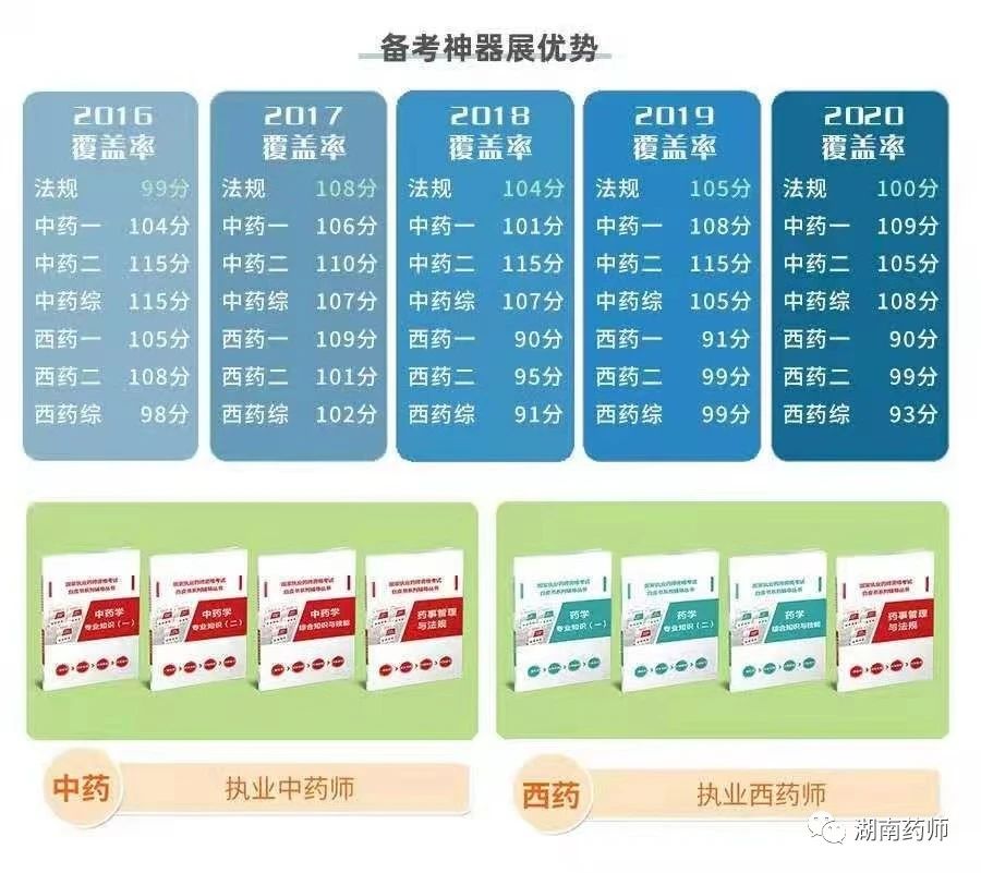 執(zhí)業(yè)藥師出租價格行情，黃金價值的閃耀之路
