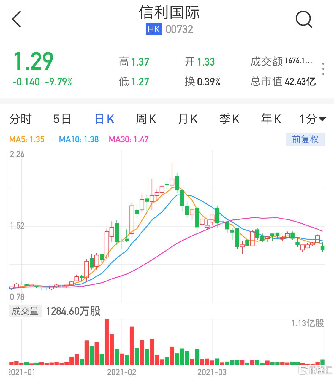 信利股票，一段關于股票與友情的溫馨故事