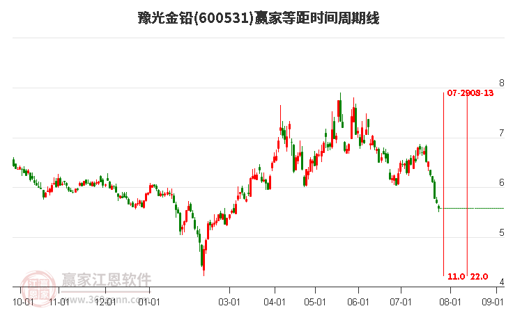 豫光金鉛最新動(dòng)態(tài)更新，最新消息匯總