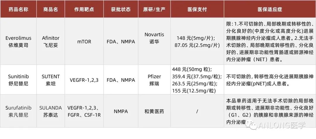 最新消息！2023年靶向藥價格一覽表揭曉