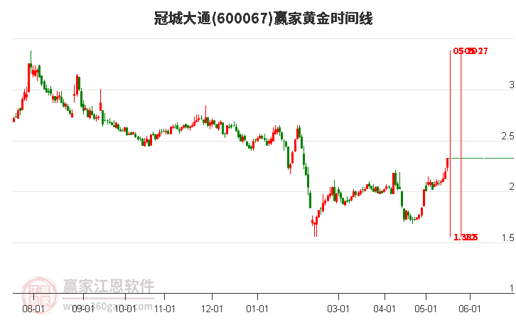 大通股票投資全攻略，從入門到進階的實用指南