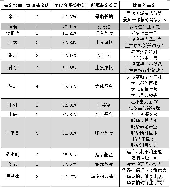 2017年3月資金盤最新資訊，變化帶來自信與成就感，攜手共創(chuàng)成長(zhǎng)之路