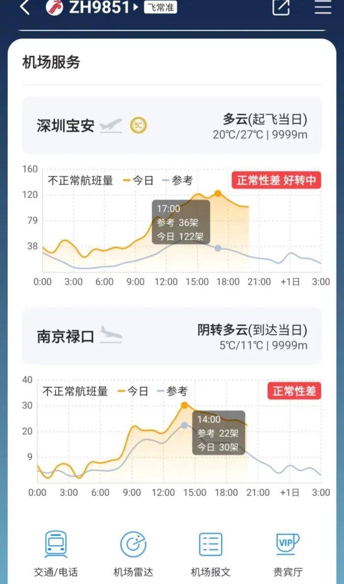 深圳航班延誤最新資訊，航班延誤情況及影響分析