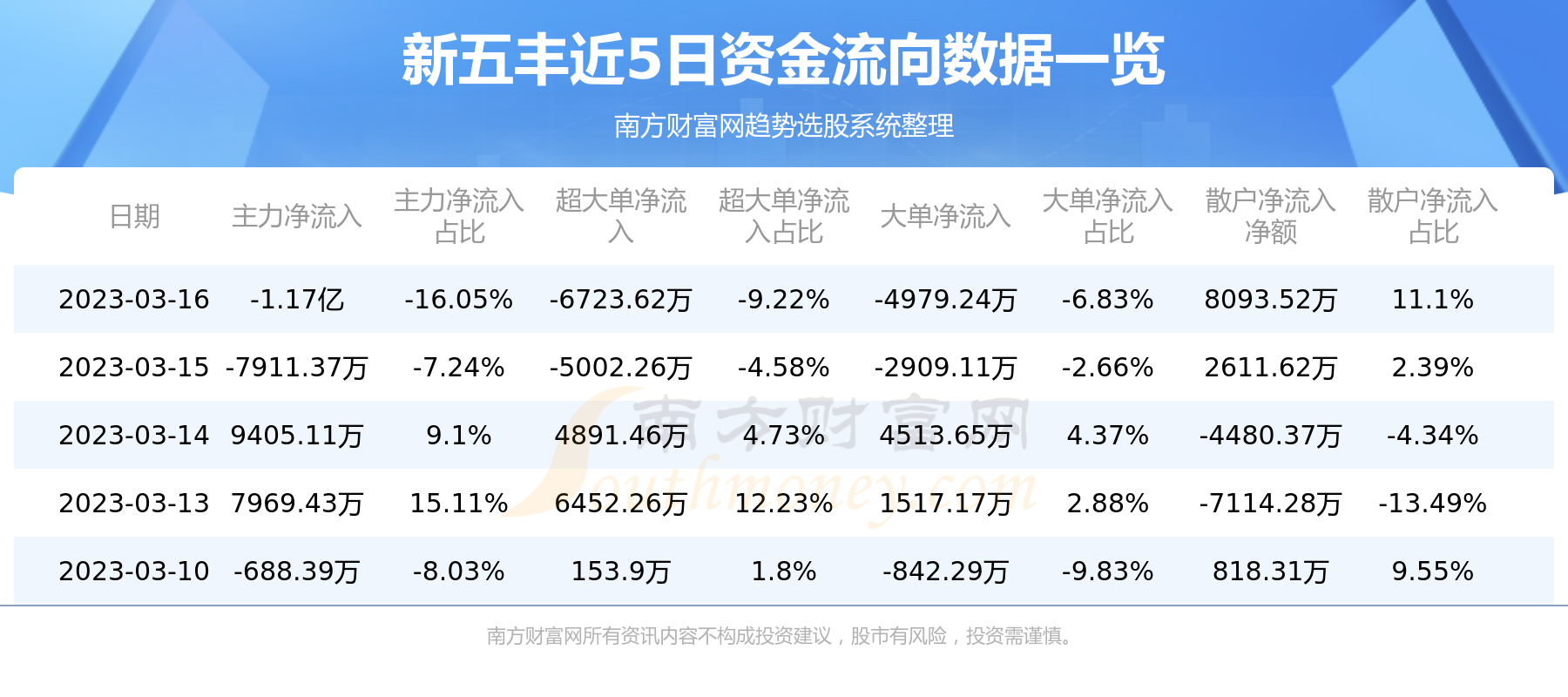 新五豐歷史行情詳解，如何查看與分析行情波動數(shù)據(jù)？