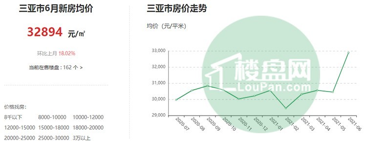 揭秘三亞房價最新走勢，未來投資熱點(diǎn)探秘！