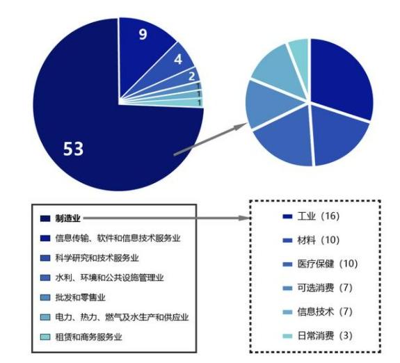 中小企業(yè)上市，科技巨輪啟航，引領(lǐng)未來新篇章
