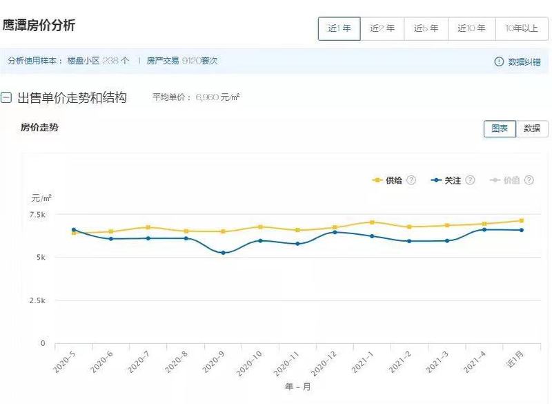 江西玉山最新房價公布，趨勢、分析與展望展望報告出爐！