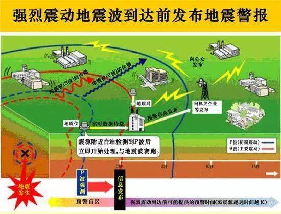 最新地震預(yù)報資訊更新，重要警示，請務(wù)必關(guān)注！全球地震動態(tài)