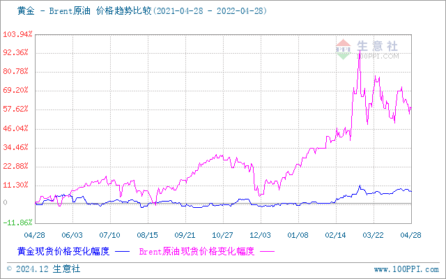 上海貴金屬今日行情，科技與生活的無縫融合