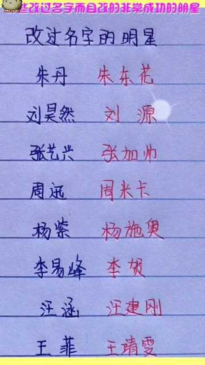 網(wǎng)絡(luò)時(shí)代下的明星網(wǎng)名探索，星光熠熠的新領(lǐng)域