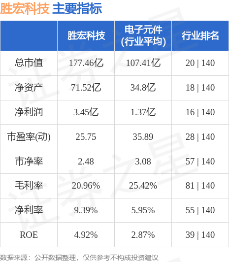 勝宏科技股票行情深度解析及走勢預(yù)測