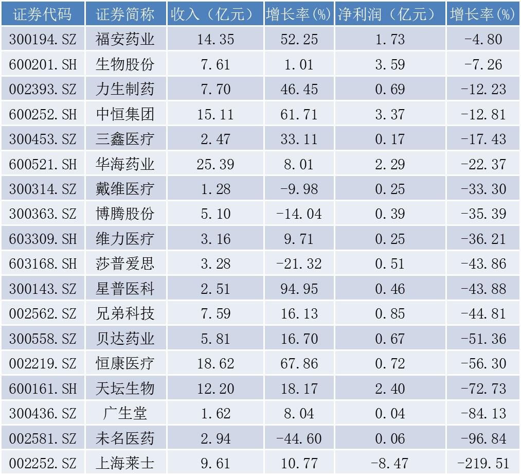 未名醫(yī)藥股票股吧，投資入門指南與解析