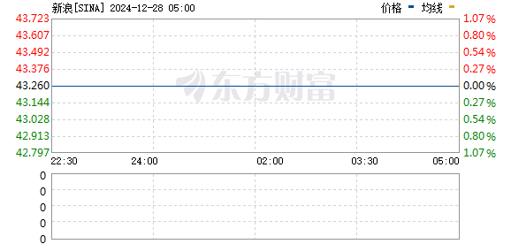 深入探索 Sina 股票背后的故事，小巷獨特風(fēng)味小店之旅