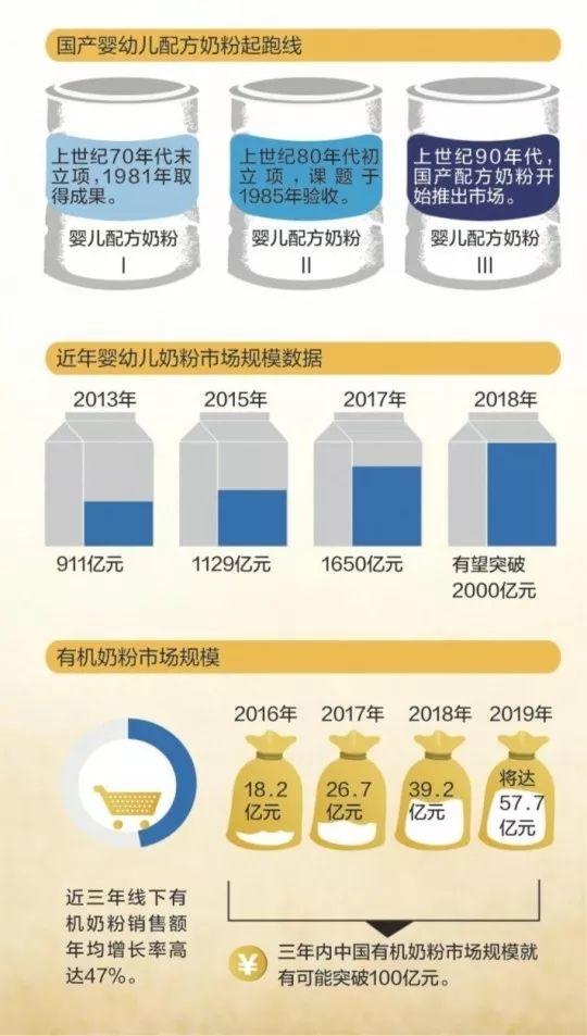 奶粉價(jià)格變動(dòng)背后的故事，2017年溫馨記憶與最新資訊