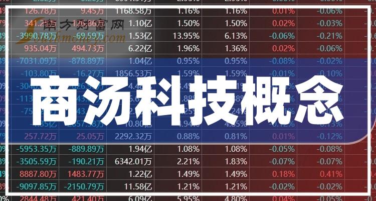 商湯科技市值動(dòng)態(tài)，引領(lǐng)科技新風(fēng)潮的力量之變