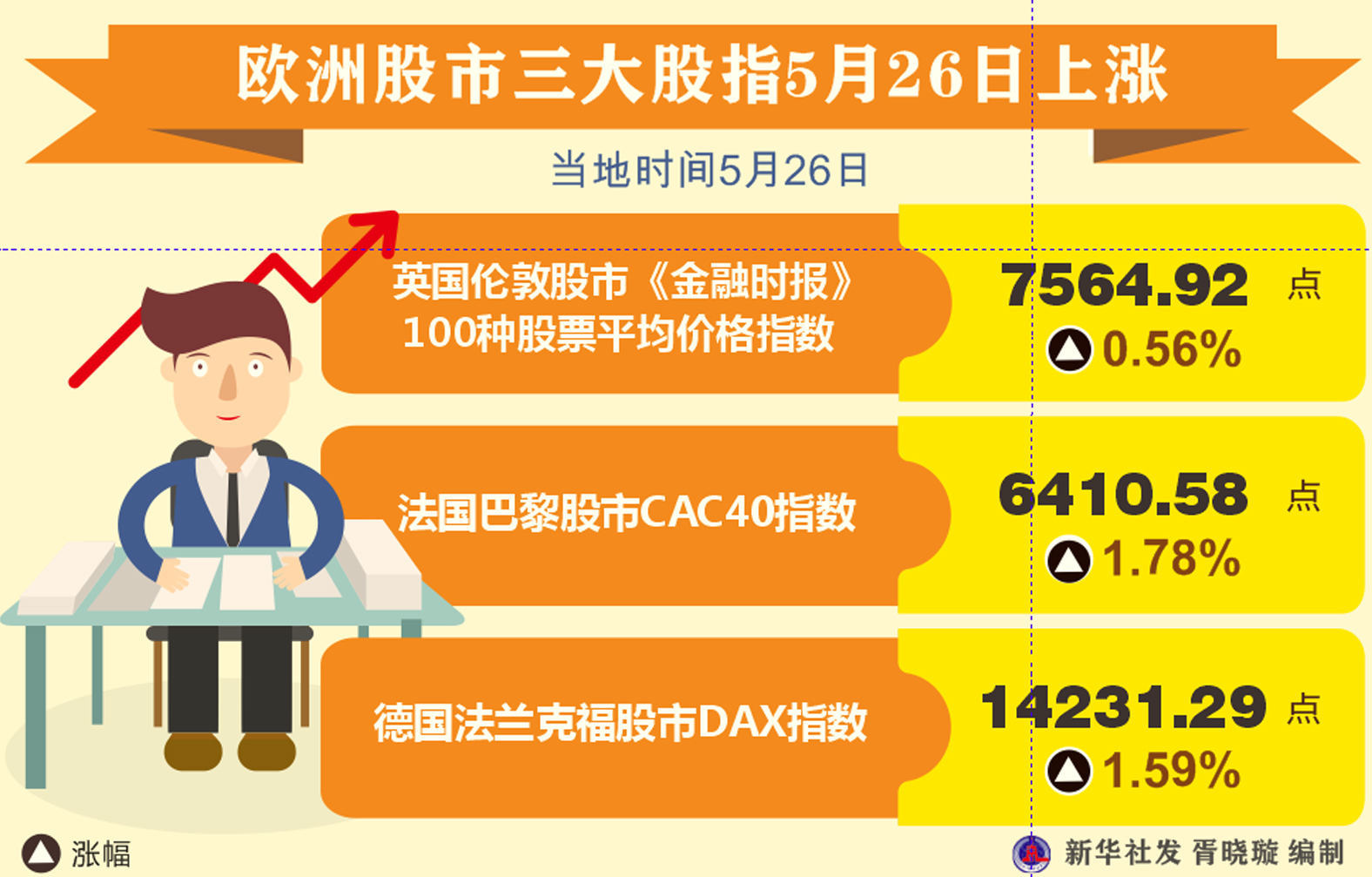 歐洲股市行情，一段溫馨的金融旅程