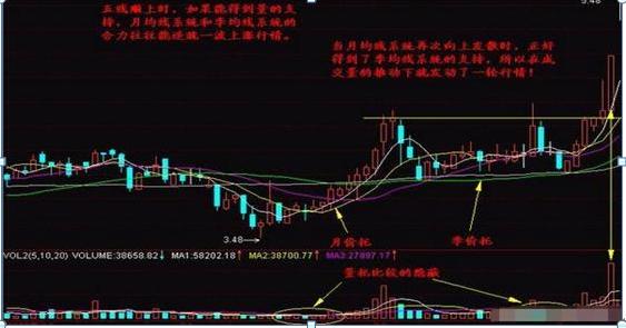 股票均線設(shè)置，如何影響我們的投資生活？