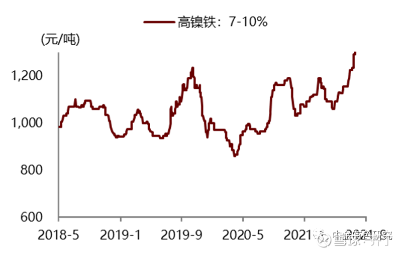 最新高鎳價(jià)格走勢(shì)，背景、影響及領(lǐng)域地位分析
