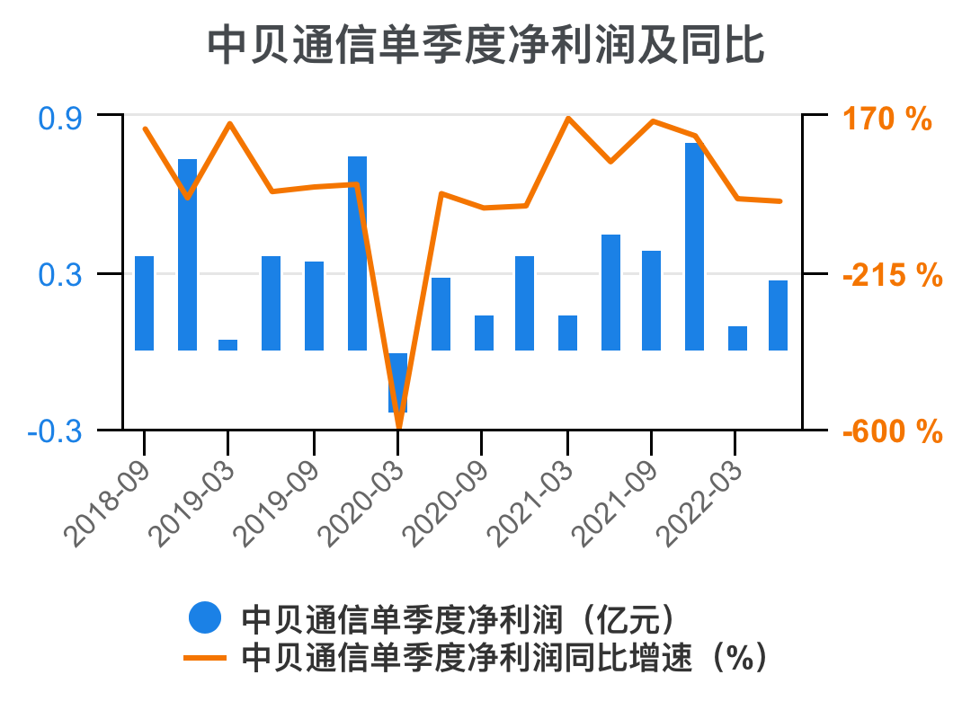 工程廠房燈具 第157頁(yè)