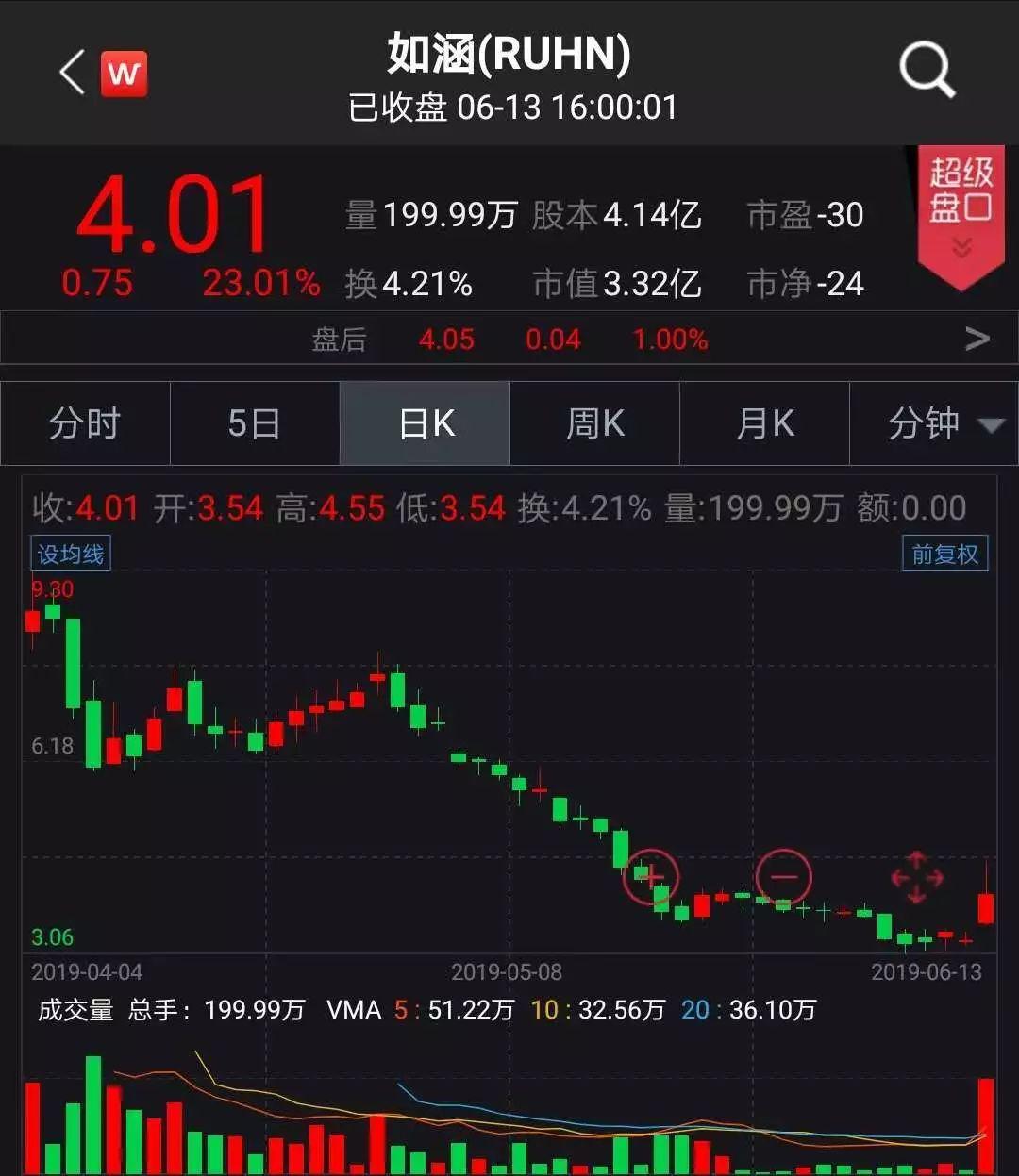 京東借殼上市背后的變化、學習與自信的力量