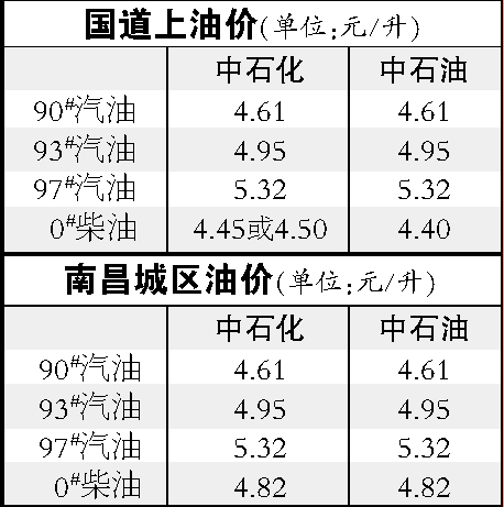 南昌92號(hào)汽油最新行情概覽
