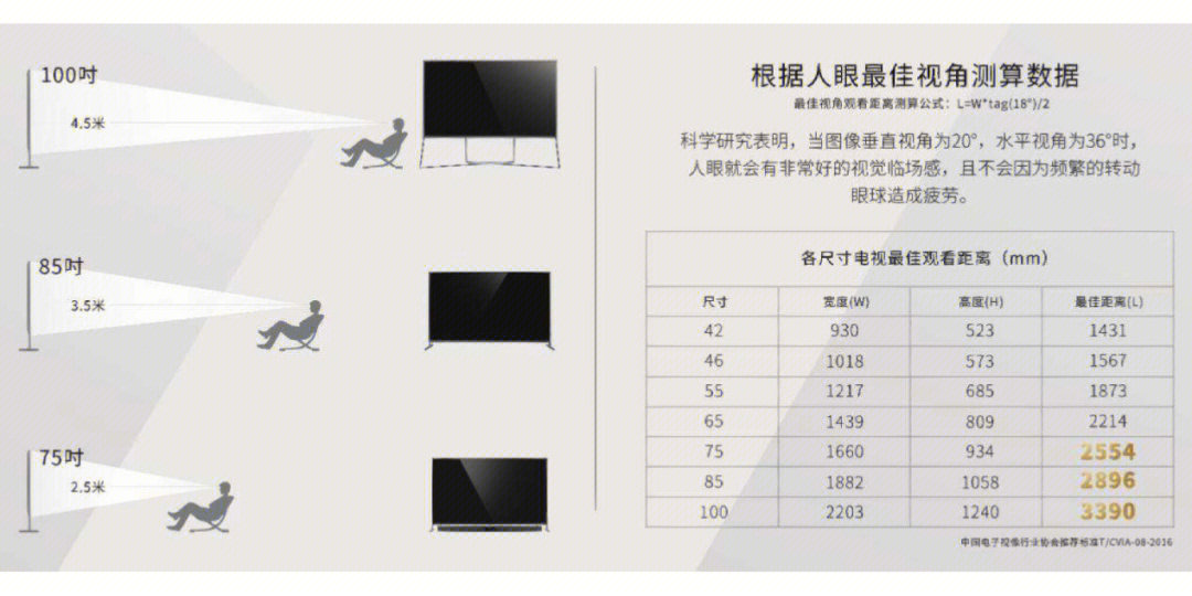 電視的世界，尺寸、情感與溫馨紐帶