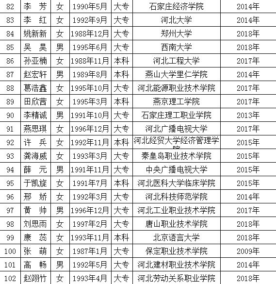 高碑店最新職位招聘啟事，變化帶來自信與成就感，誠邀您的加入！