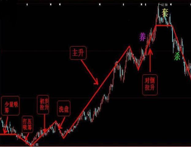 揭秘股市破解之道，探尋股票神秘面紗下的真相