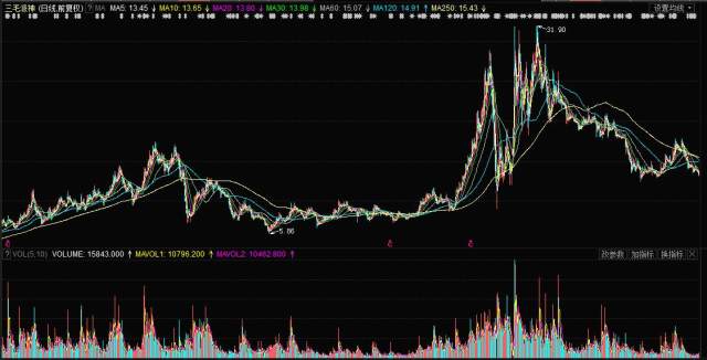 揭秘，股票行情分析——投資新寵000779股票行情深度解析！