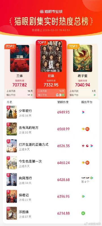 貓眼電影官網(wǎng)，夢想起航，自信與成就感的源泉