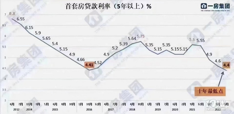 貸款利率最新動(dòng)態(tài)調(diào)整，與自然美景的心靈對(duì)話之旅