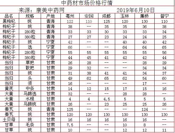 中藥材批發(fā)價(jià)格表，歷史背景、重大事件與地位影響分析