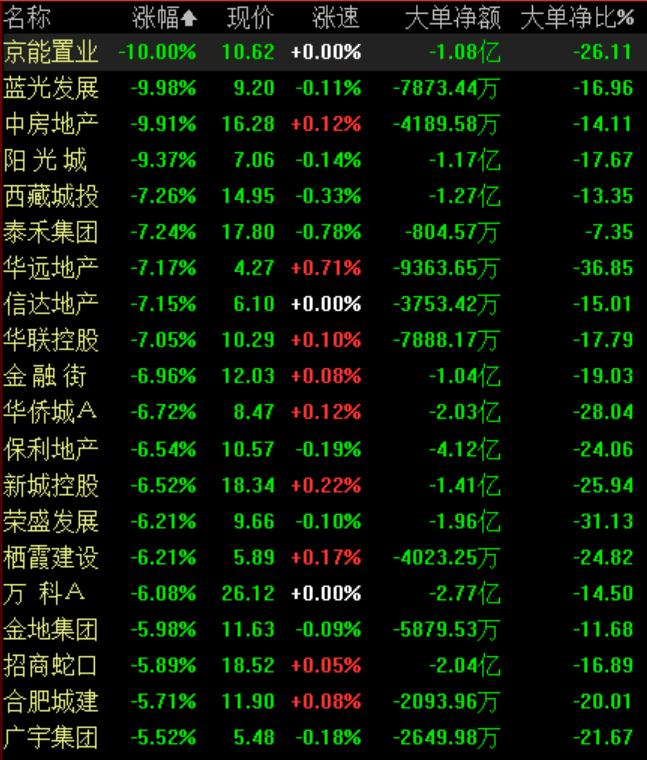 地產(chǎn)板塊股票，投資新熱點(diǎn)崛起！