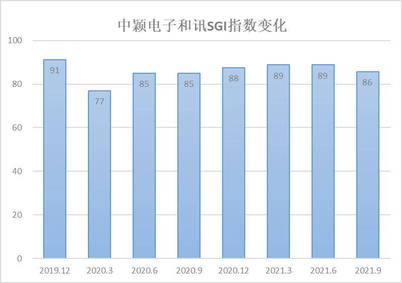 最新復(fù)業(yè)指數(shù)，經(jīng)濟(jì)重啟的實(shí)時(shí)風(fēng)向標(biāo)