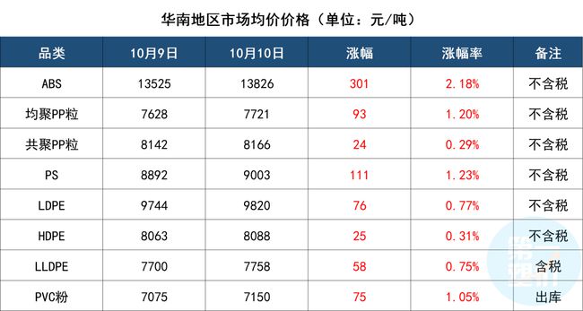 塑料報(bào)價(jià)行情中的故事與溫情