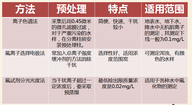 最新氟，友情的小奇跡揭秘