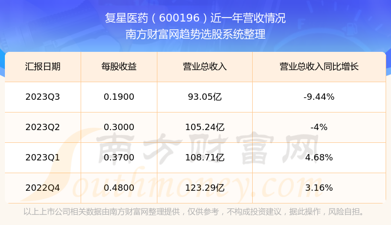 揭秘科技領(lǐng)航者600196股票的高科技革新之旅，未來已至！