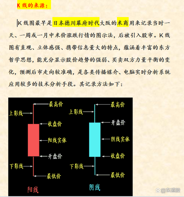 股票入門基礎(chǔ)知識圖解詳解，從入門到精通的股市指南
