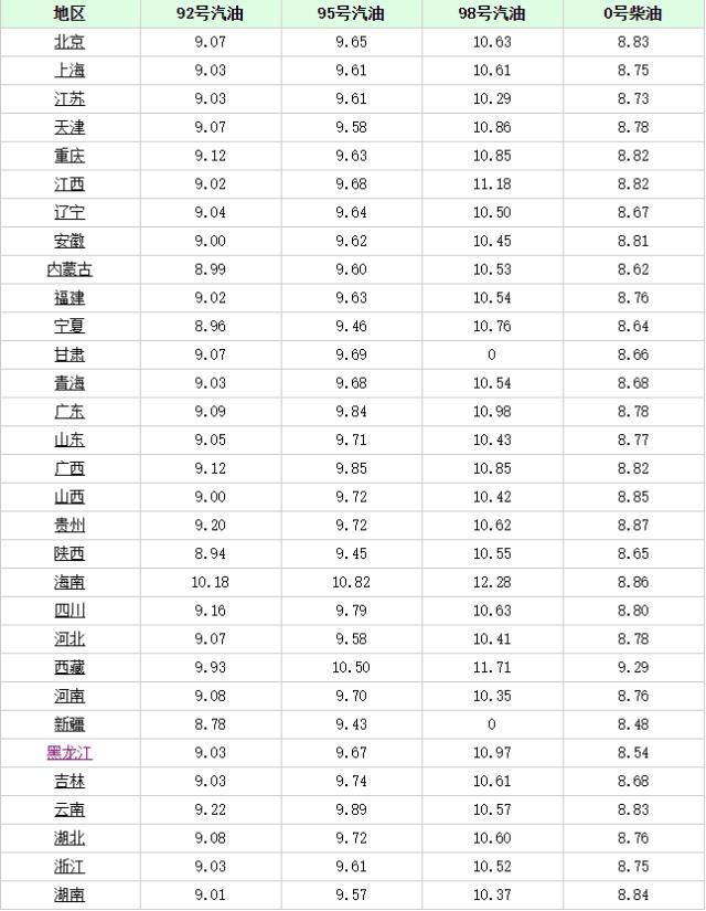 長(zhǎng)沙最新油價(jià)趨勢(shì)，科技重塑能源體驗(yàn)，引領(lǐng)未來(lái)生活革新