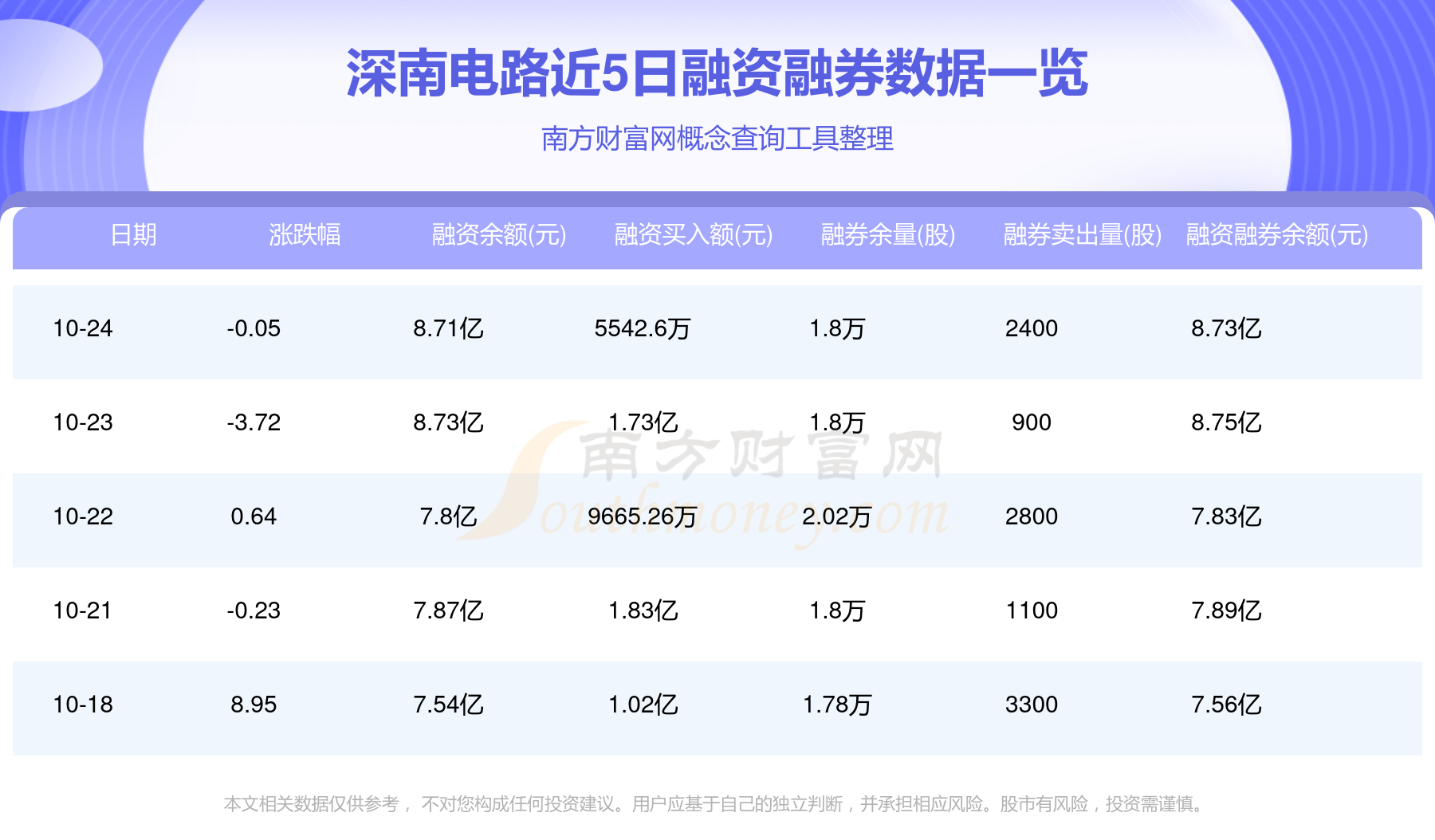 深南電路股票行情，變化中的機遇，成就感的源泉，自信的投資選擇。