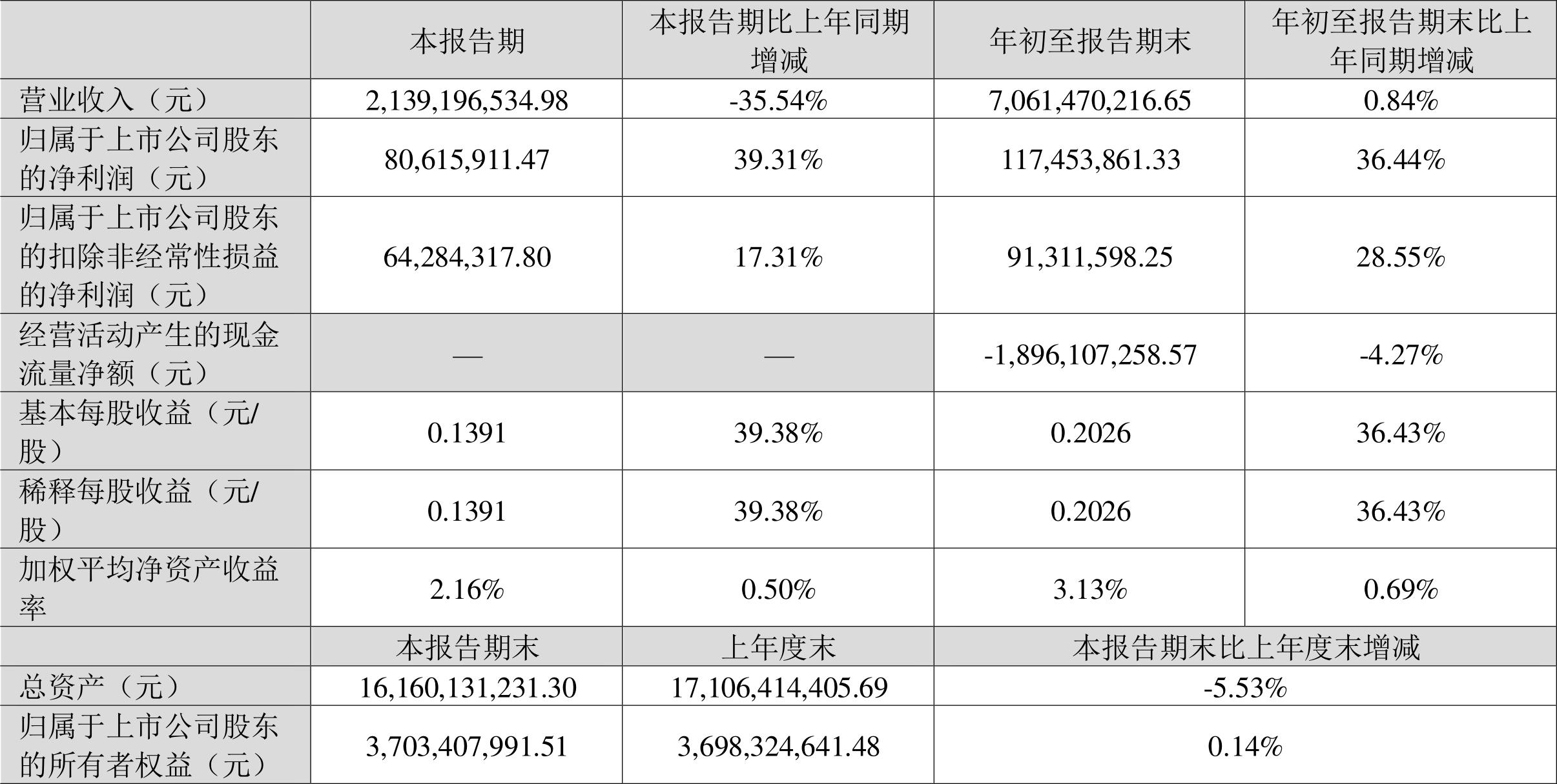 工礦燈具 第140頁(yè)