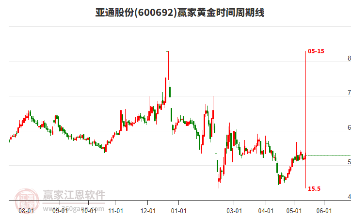 揭秘科技領航者600692股票的高科技產品之旅，未來已至！