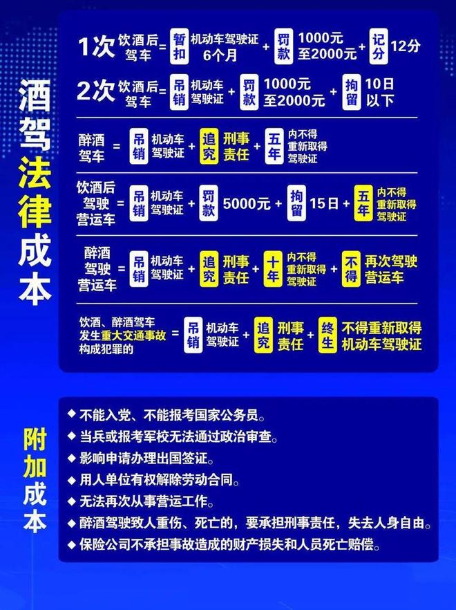 小區(qū)酒駕處理新規(guī)定，變化帶來(lái)自信，努力成就未來(lái)
