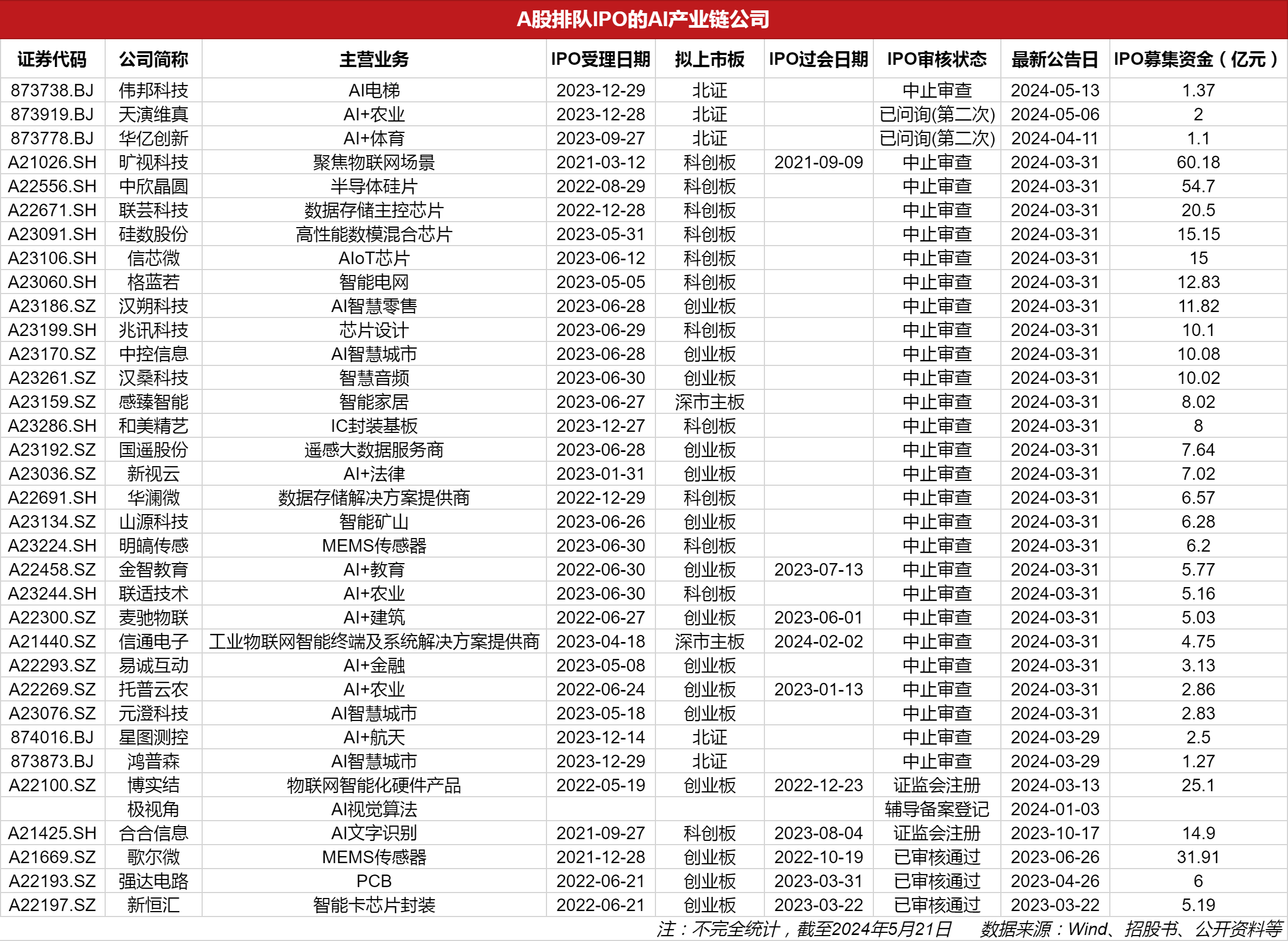 擬上市公司排隊(duì)名單背后的故事，小秘密與大家庭的溫馨之旅