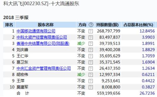 私募大佬葛衛(wèi)東最新持股深度解析，揭秘其最新投資組合及策略布局