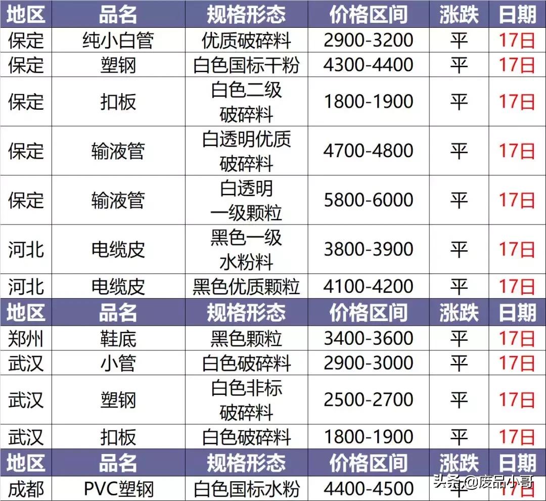 今日塑料價格行情變化，學(xué)習(xí)鑄就自信與成就之路