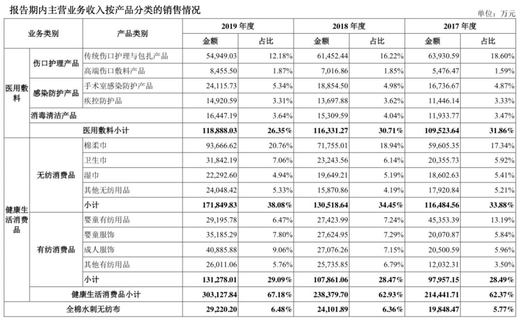燈飾燈具 第145頁(yè)