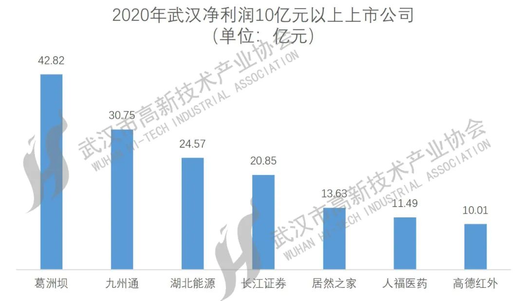 武漢上市公司大盤點，一覽眾股之精彩！